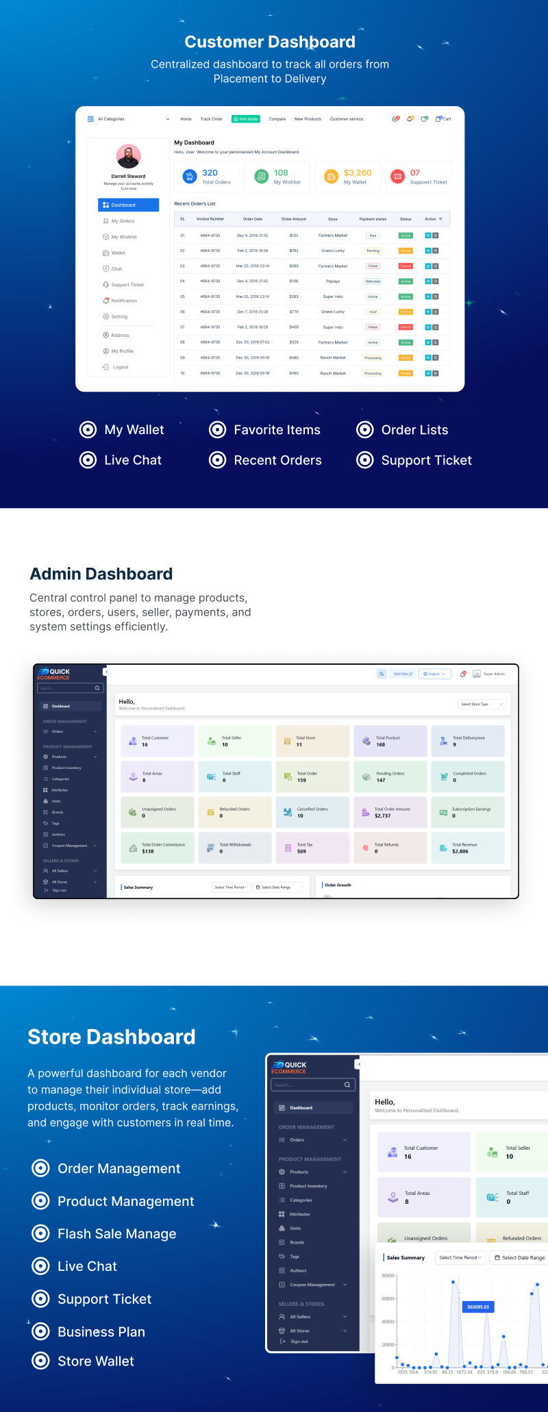 Quick eCommerce – React Multi-Vendor for Food, Grocery, Pharmacy & Pet with Customer App & Website