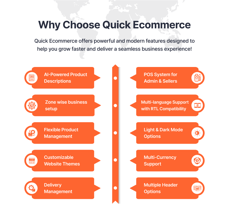 Quick eCommerce – React Multi-Vendor for Food, Grocery, Pharmacy & Pet with Customer App & Website